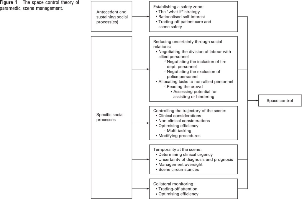 space control theory