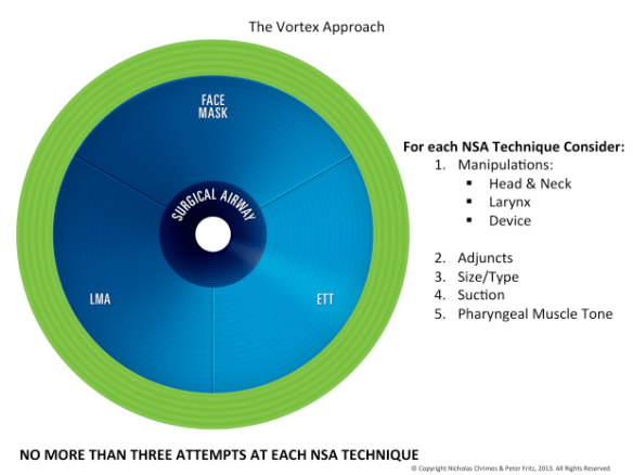 Who needs an algorithm? Here is The Vortex!